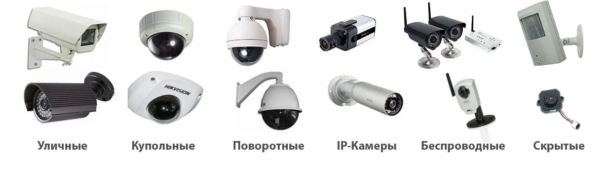 Какие камеры видеонаблюдения самые популярные в России?