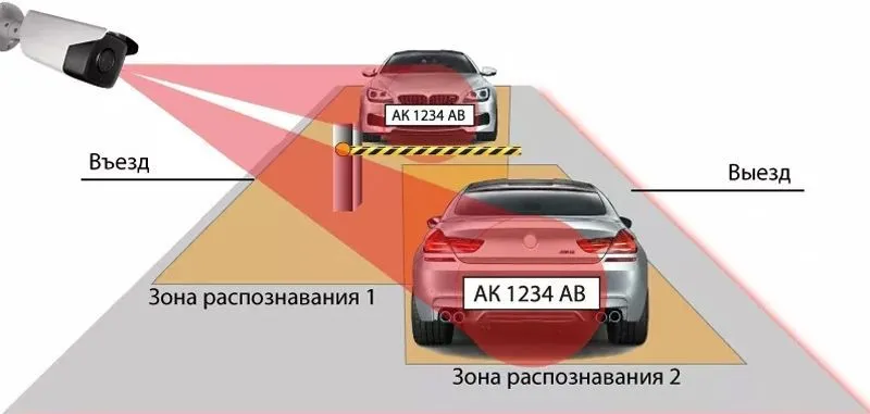 Как камеры видеонаблюдения IFlow распознают автомобильные номера?