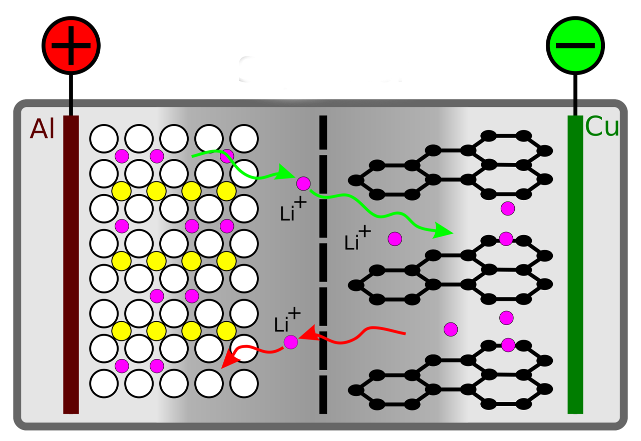 Разбор химического состава аккумуляторов Accura