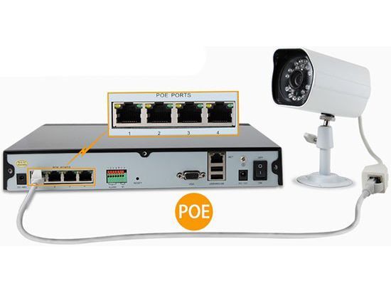 Технология POE: зачем нужна и как подключить камеру IFlow?