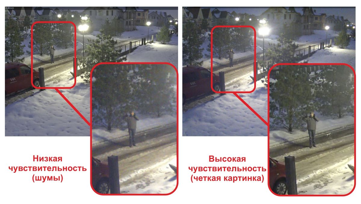 Как камеры видеонаблюдения Fox обрабатывают видео в условиях низкой освещённости?