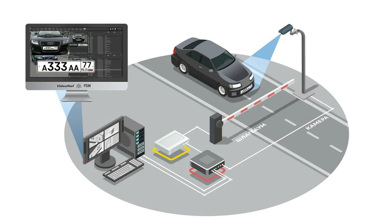 Обзор функций интеллектуального анализа в камерах видеонаблюдения Trassir