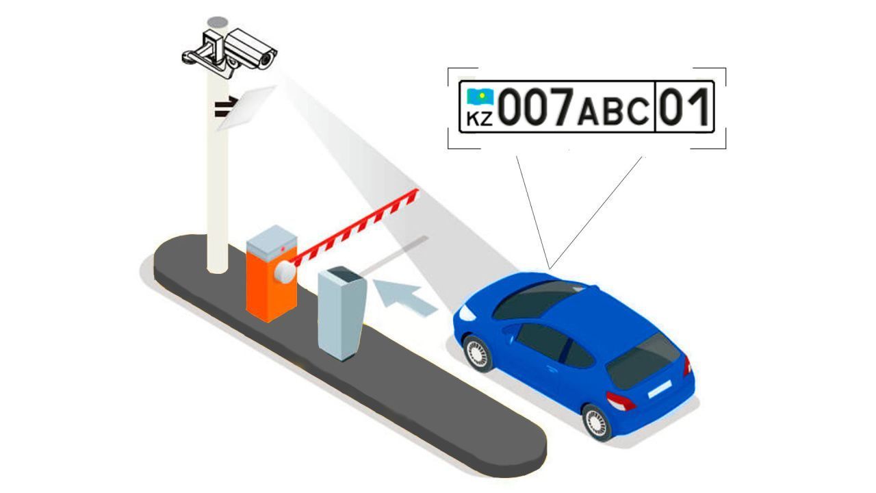Камеры видеонаблюдения IFlow с распознаванием номеров: контроль за парковками и дорогами