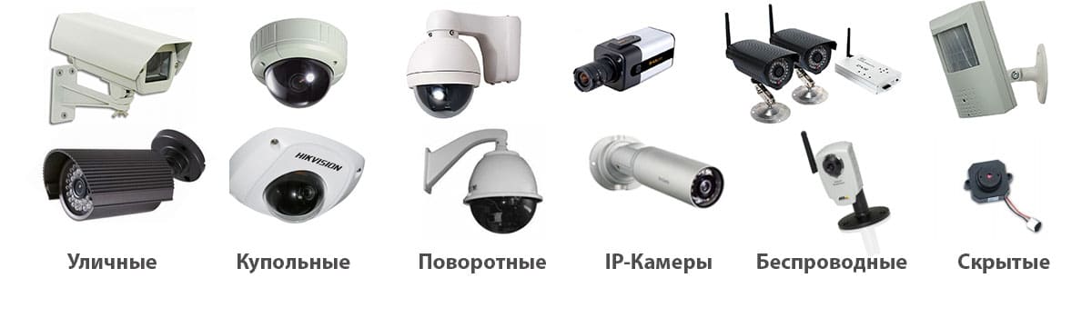 Какие камеры видеонаблюдения самые популярные в России?