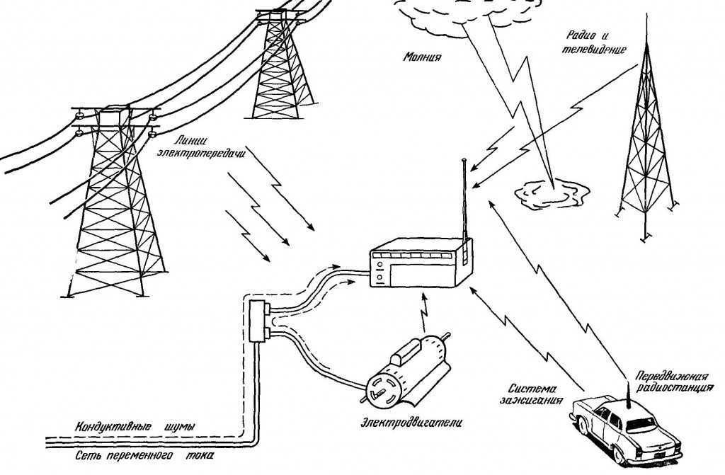 Как камеры Uniview обеспечивают защиту от электромагнитных помех?