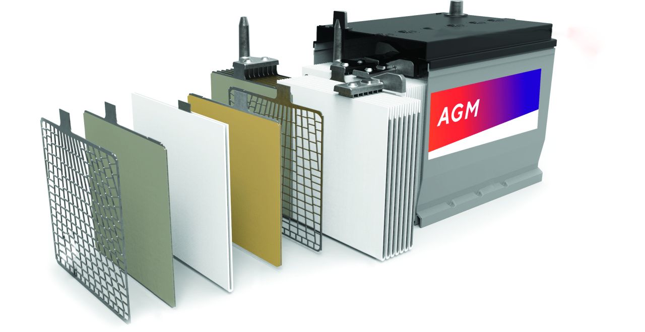 Обзор мощностных показателей аккумуляторов Accura AGM
